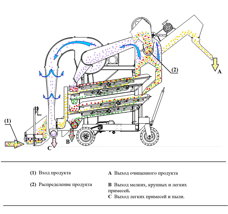 Семяочистительная машина см 4 схема