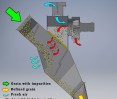 Scheme of operation of the air grain separator AS-60, picture